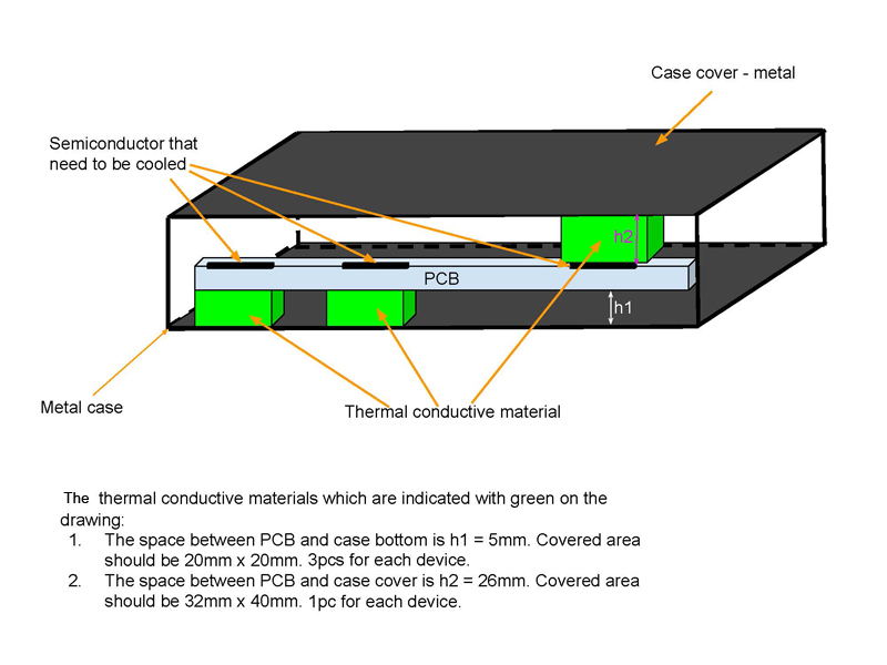  The thermal conductivе materials which are indicated with green