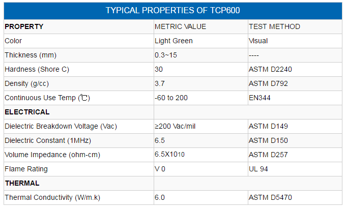 Typical Properties TCP600 thermal conductive gap filler