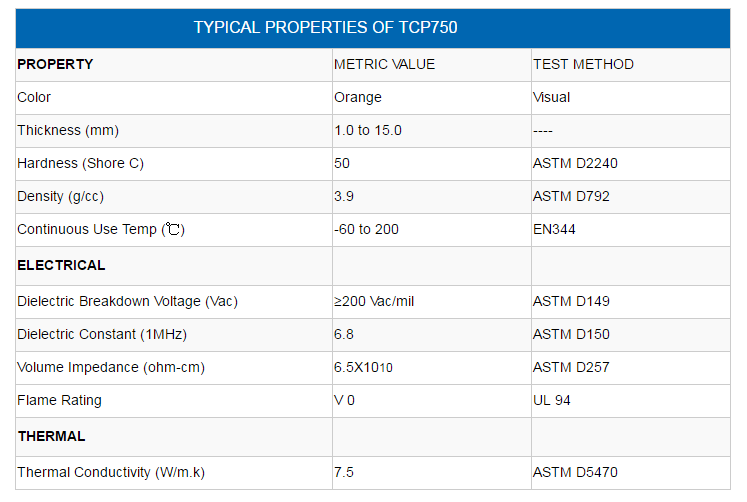 Typical Properties TCP750 Thermal Conductive Pad