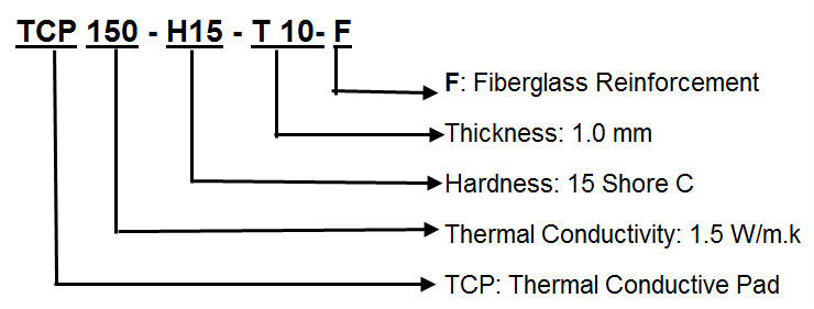 thermal pad part no code